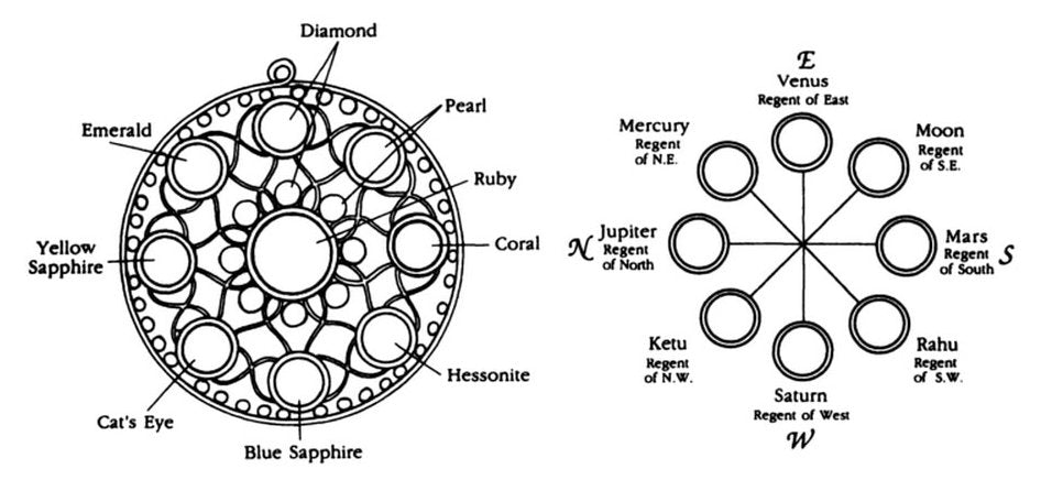 See Real Flowers Navratna Talisman - Homebody Denver